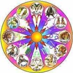 আজকের রাশিফল